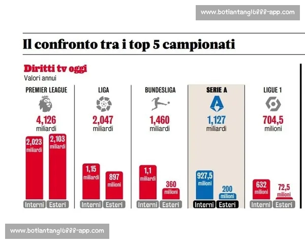 2001年五大联赛收视率排名解析与欧洲足球影响力对比研究