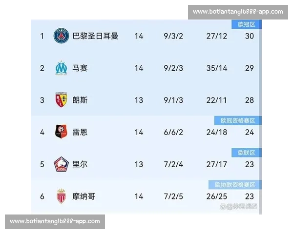 震撼11比0横扫五大联赛改写历史的疯狂一夜足坛纪录诞生